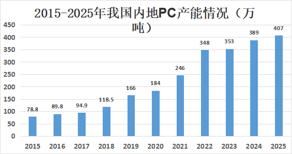 图五.png 图五.png